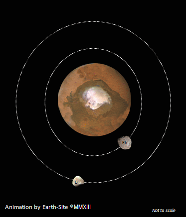 Orbit of Martian Moons gif